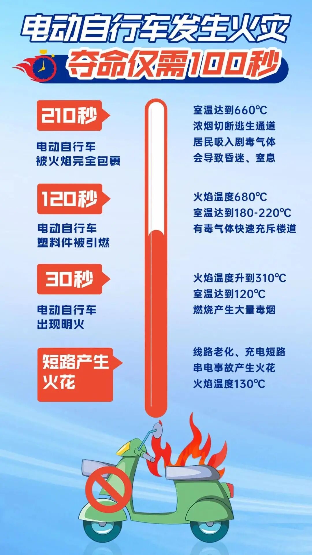 电动轮椅怎么充电@所有人：电动轮椅&自行车用电防火安全，这些要注意！_https://www.jmylbn.com_新闻资讯_第13张