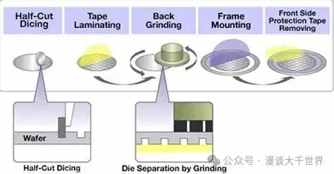 DBG (Dicing Before Grinding) Process | DBG (Dicing Before Grinding ...