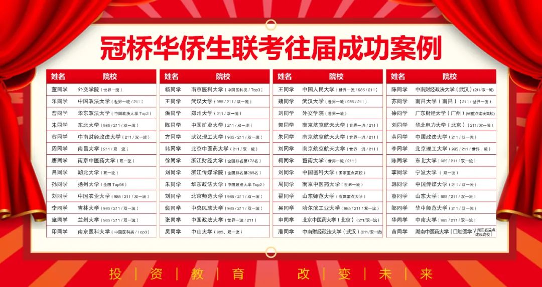 華理錄取查詢_華理去年分?jǐn)?shù)線_2023年華東理工大學(xué)錄取分?jǐn)?shù)線(2023-2024各專業(yè)最低錄取分?jǐn)?shù)線)