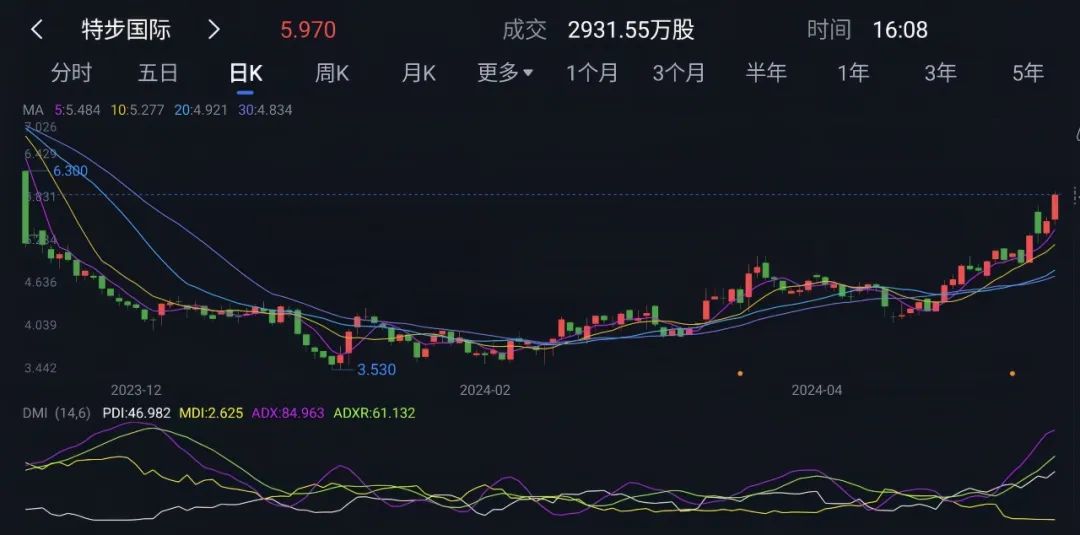 2024年08月24日 特步股票