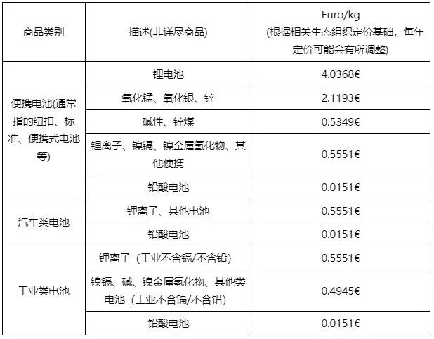 紧急！2月底这一费用将被代扣代缴，亚马逊与阿里国际站同步启动？