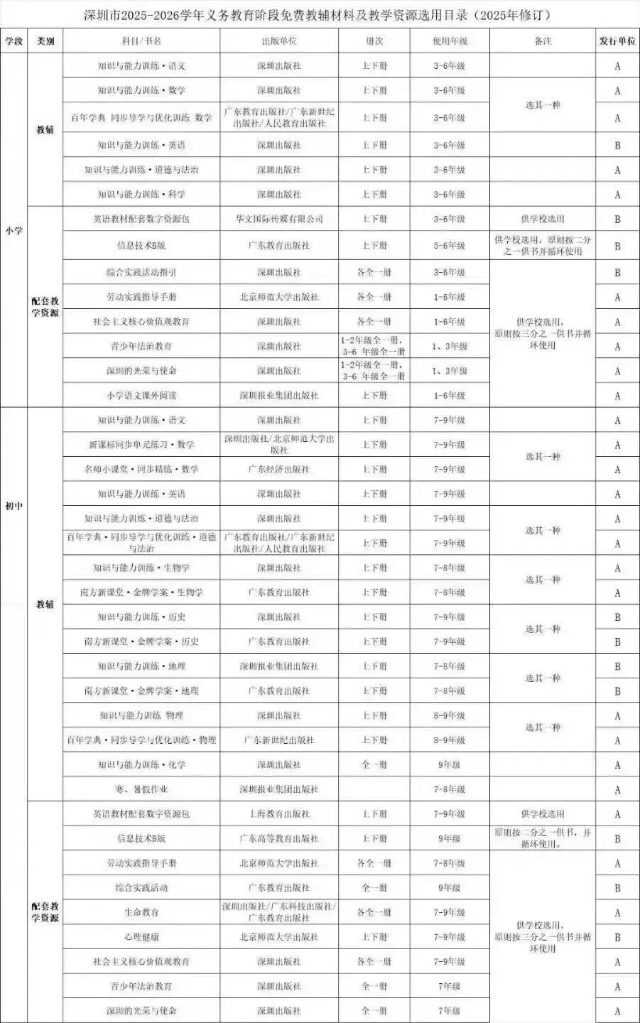 深圳教育局回应将全面封杀教辅资料