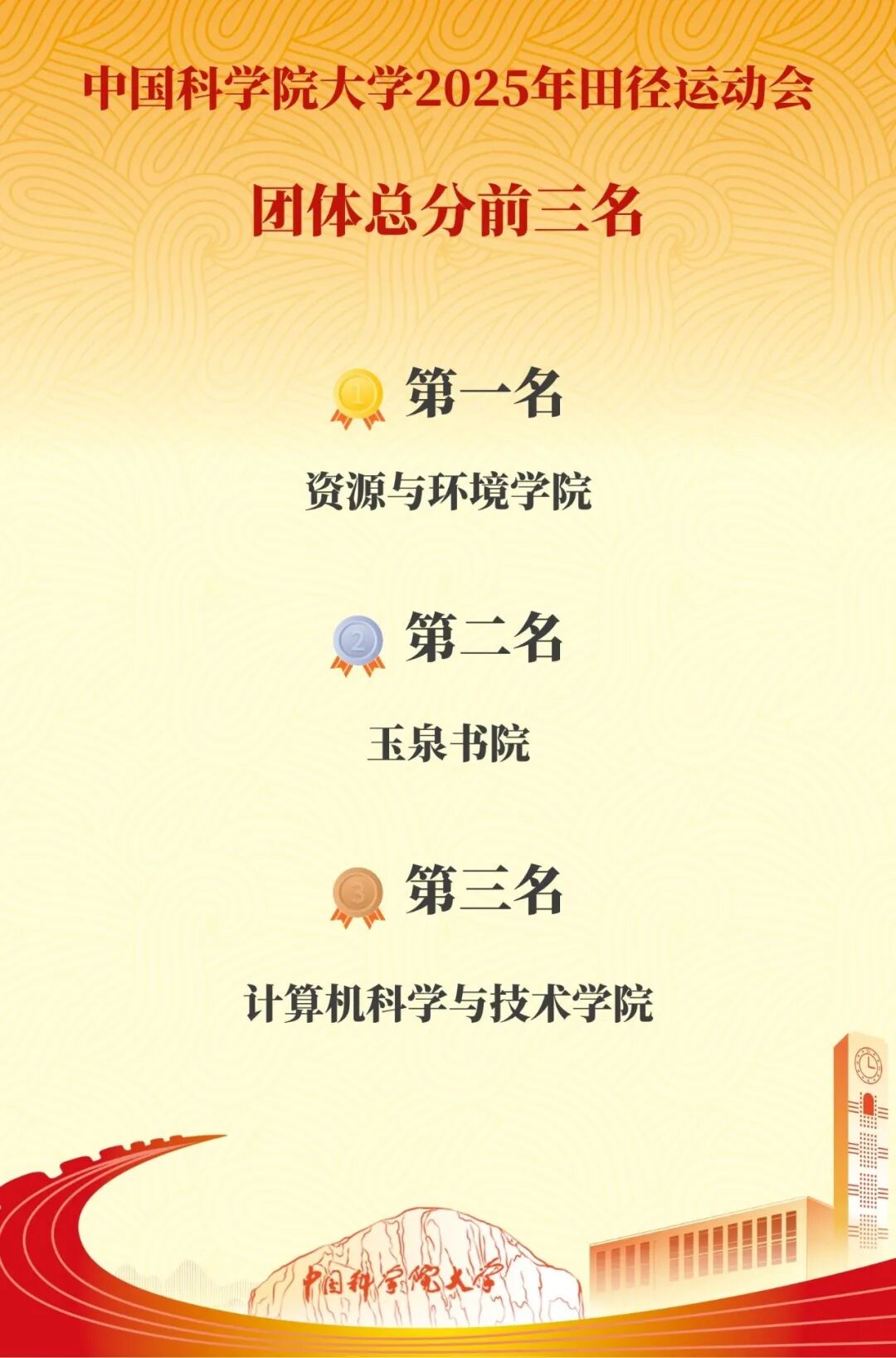 成绩单 前三名.jpg