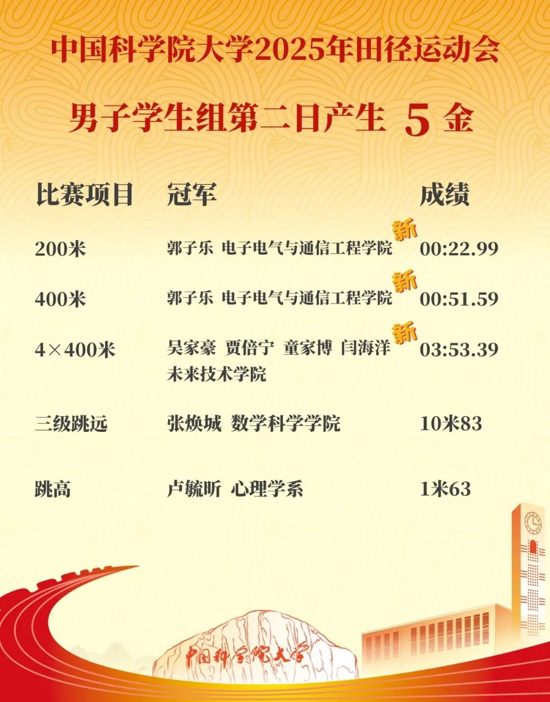 成绩单 男子学生组.jpg