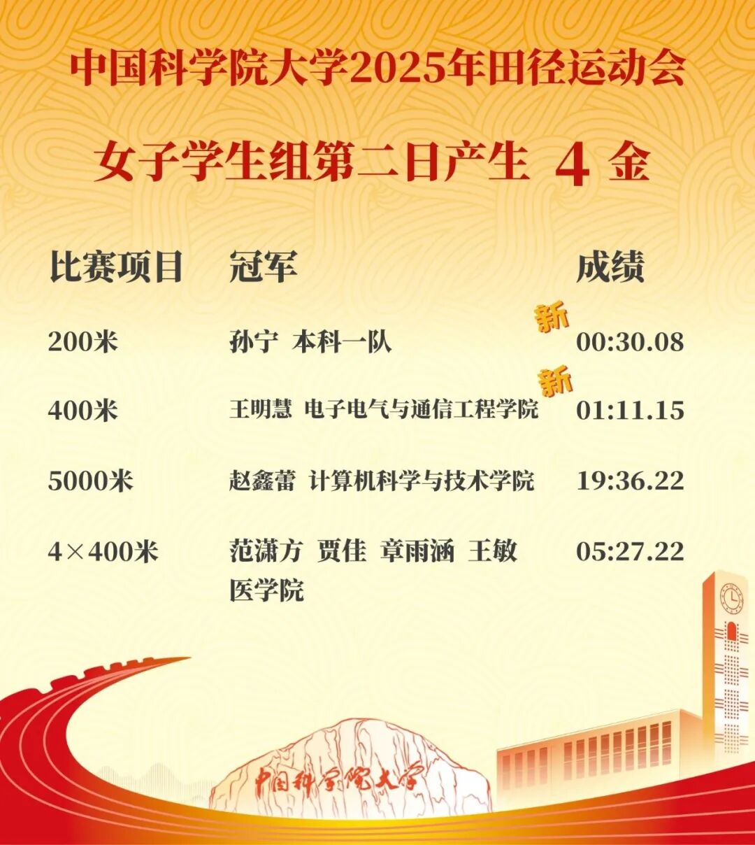 成绩单 女子学生组.jpg