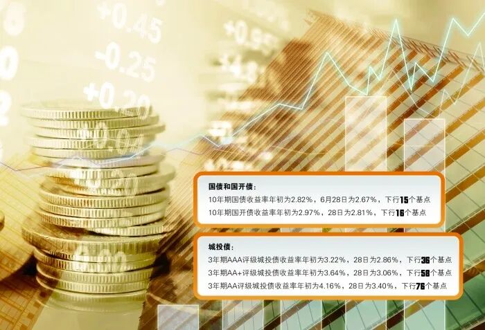 “牛市”超预期