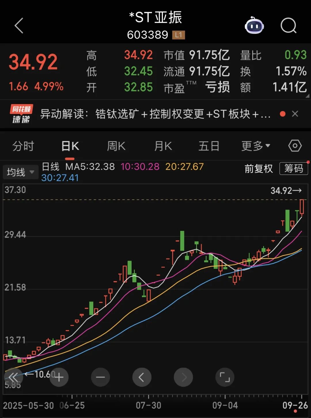 年内已有9只