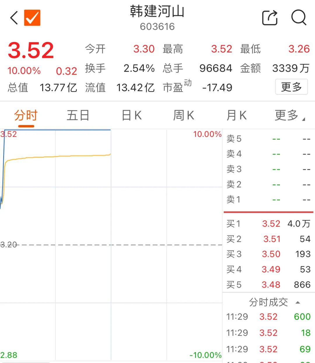 2024年04月23日 中南建设股票