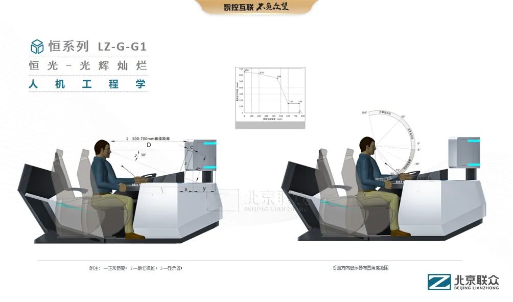 北京联众控制台、操作台、调度台、操控台、太空舱、集控中心、指挥中心、调度中心、监控中心、会议办公桌、定制控制台