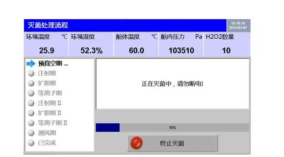 什么叫低温等离子消毒过氧化氢低温等离子体灭菌器究竟是如何灭菌的？_https://www.jmylbn.com_新闻资讯_第7张