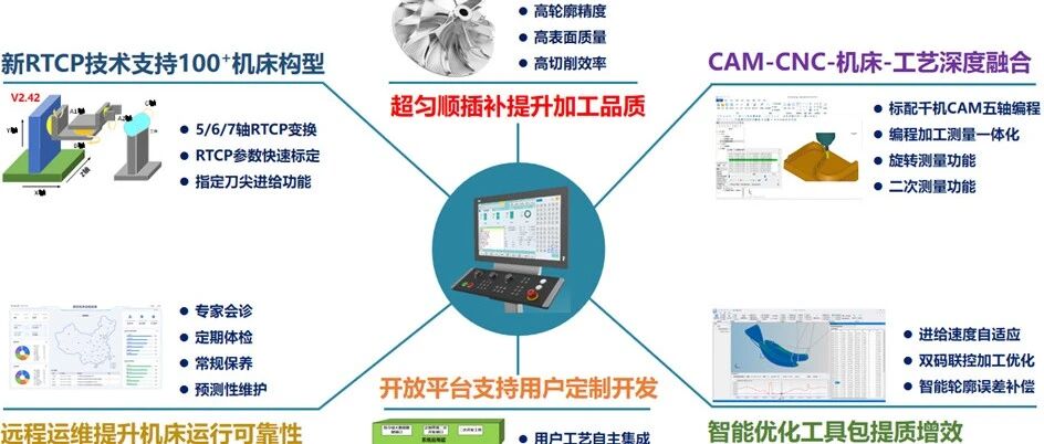 国产五轴数控系统：华中数控HNC-848Di ，谈谈软硬件。。。。