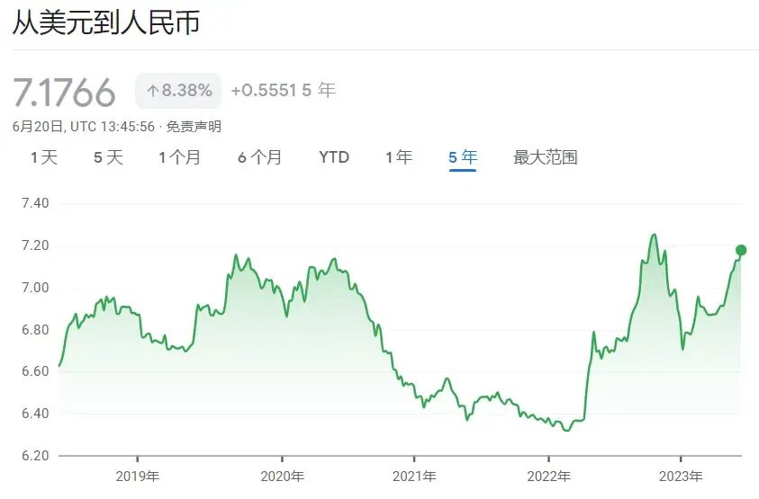 美金汇率人民币走势_美金汇率离岸_美金的汇率