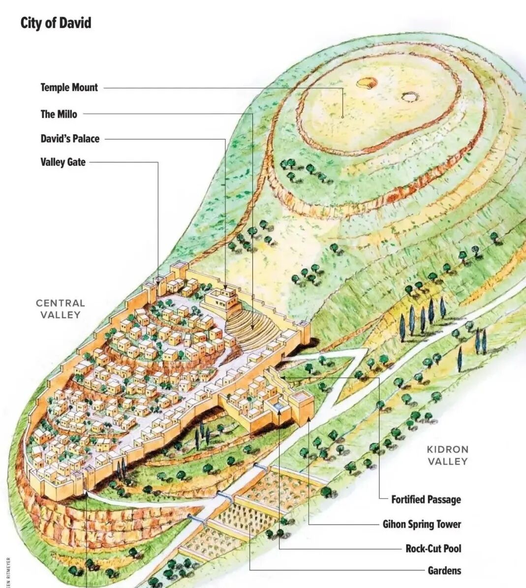 什么是大卫城的坚固磐石？