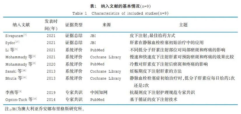 打肝素怎么拔针低分子肝素皮下注射操作的最佳证据总结_https://www.jmylbn.com_新闻资讯_第4张