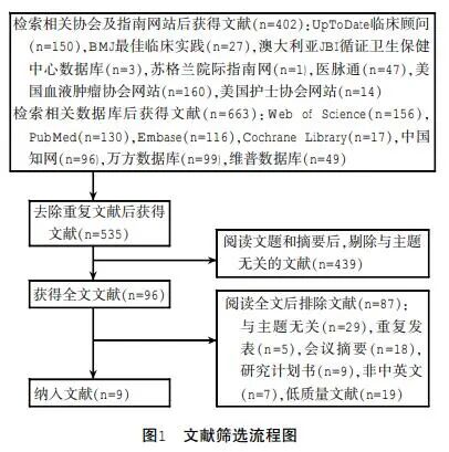 打肝素怎么拔针低分子肝素皮下注射操作的最佳证据总结_https://www.jmylbn.com_新闻资讯_第3张