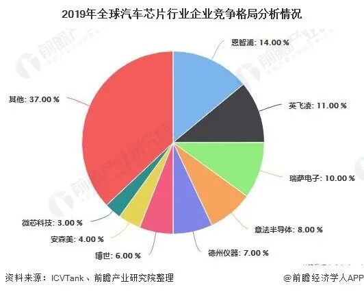 車用芯片為什么那么缺？車規：我太難了的圖4