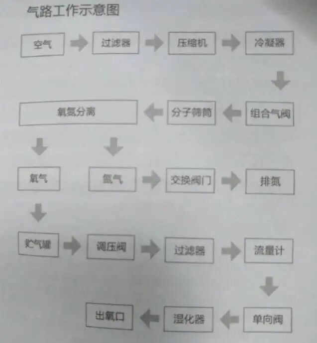 为什么制氧机要加水吸氢机和吸氧机哪个好？_https://www.jmylbn.com_新闻资讯_第2张