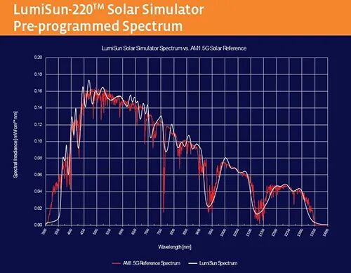 LumiSun220-1.jpg