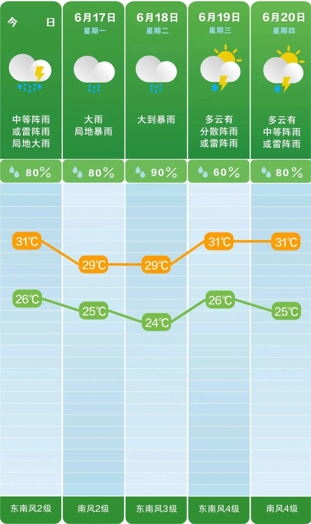 2024年06月16日 长沙天气