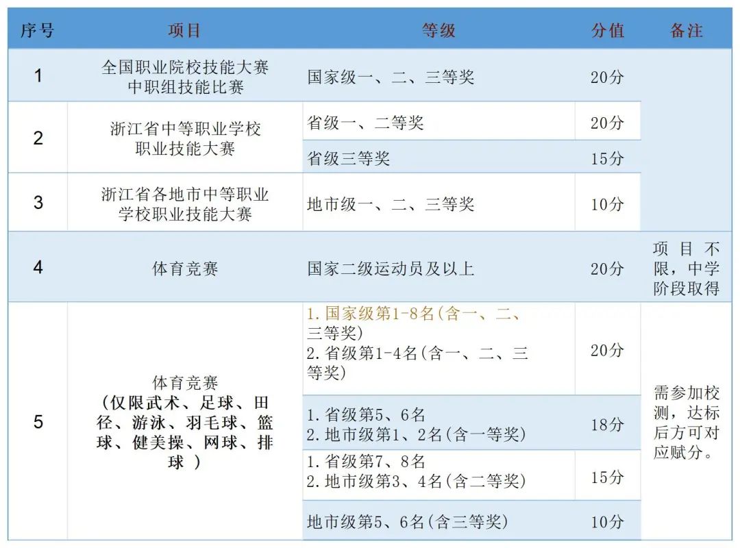 浙江育英职业技术学院录取名单_浙江学院专科分数线_2024年浙江育英职业技术学院录取分数线及要求