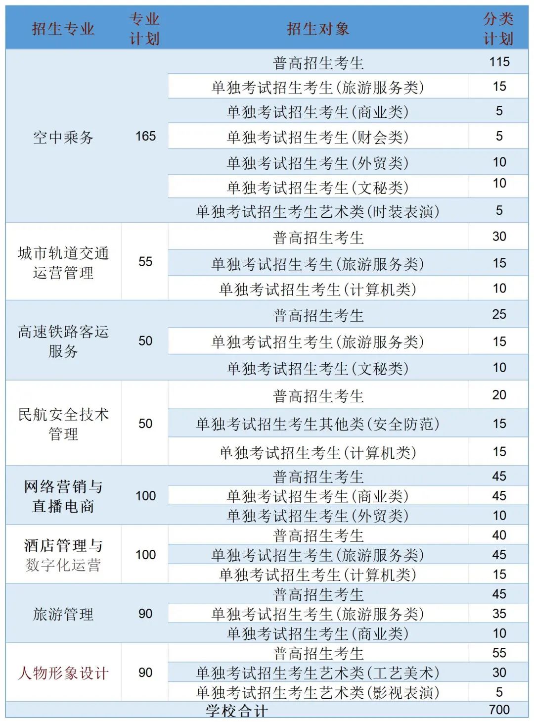 浙江育英职业技术学院录取名单_浙江学院专科分数线_2024年浙江育英职业技术学院录取分数线及要求