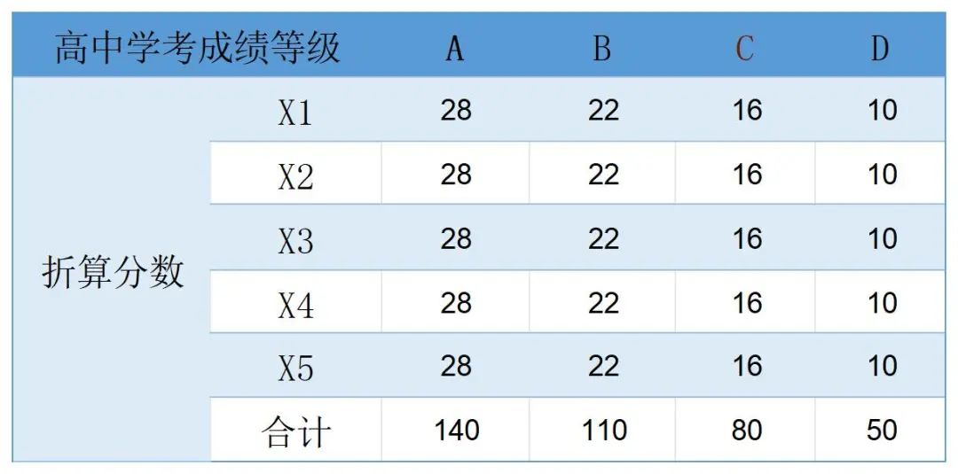 2024年浙江育英职业技术学院录取分数线及要求_浙江育英职业技术学院录取名单_浙江学院专科分数线