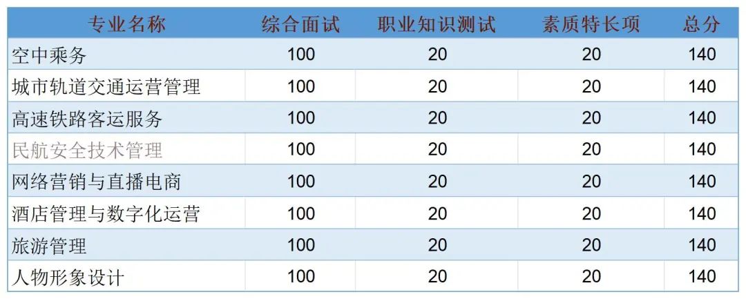 浙江学院专科分数线_2024年浙江育英职业技术学院录取分数线及要求_浙江育英职业技术学院录取名单