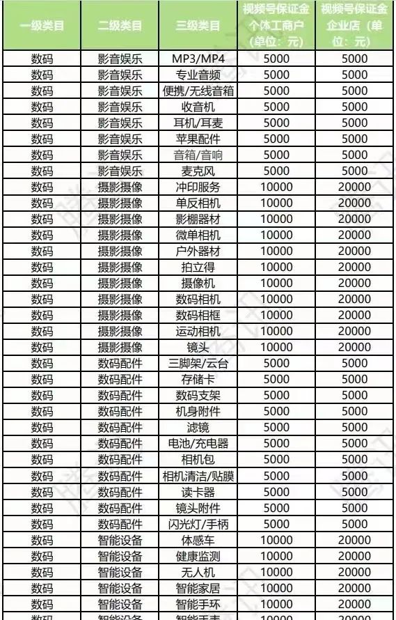 视频号小店多久出评分_视频号小商店成交额数据 视频号小店多久出评分_视频号小市肆成交额数据（视频号小店何时到账） 神马词库