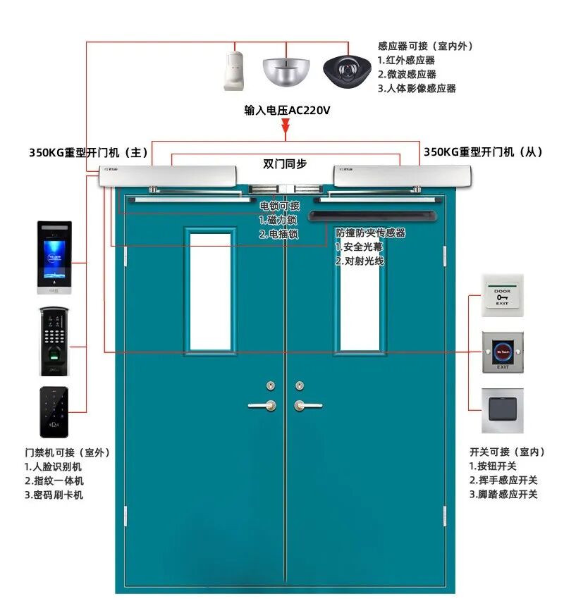 金捍力开门机智能控制方式