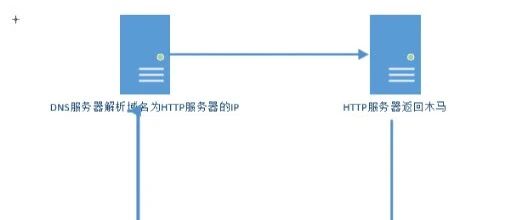Example Image