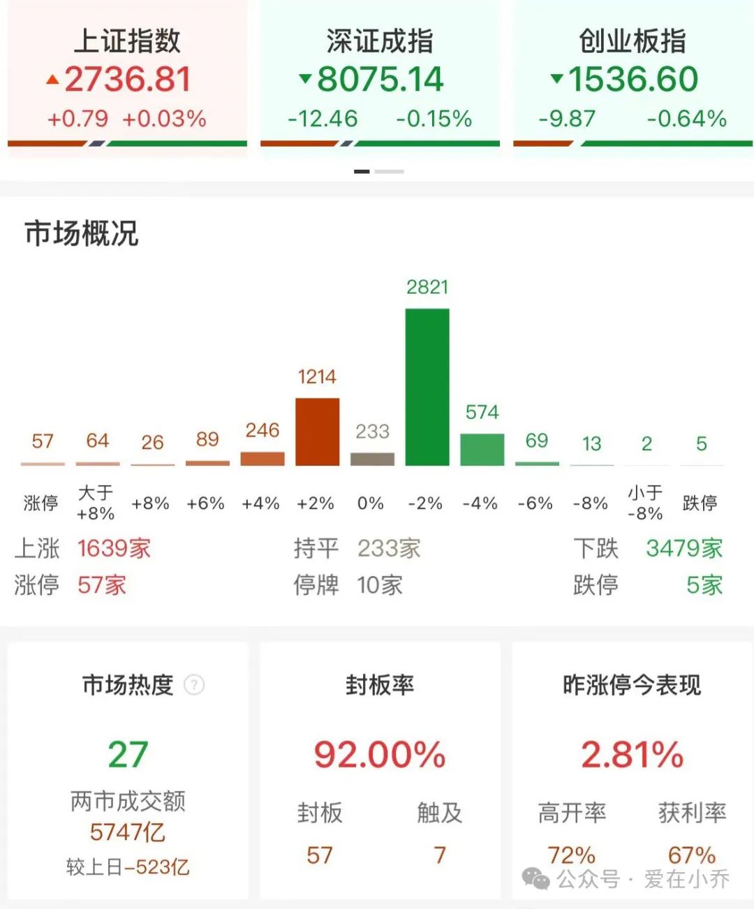 2024年09月20日 爱股票