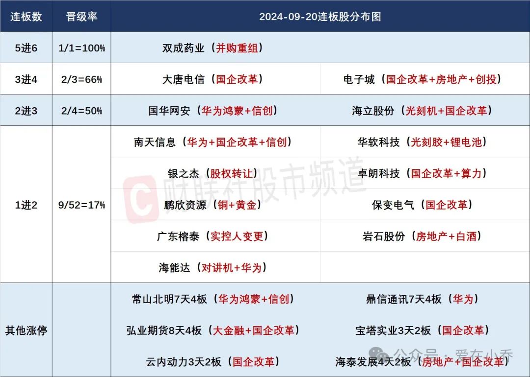 2024年09月20日 爱股票