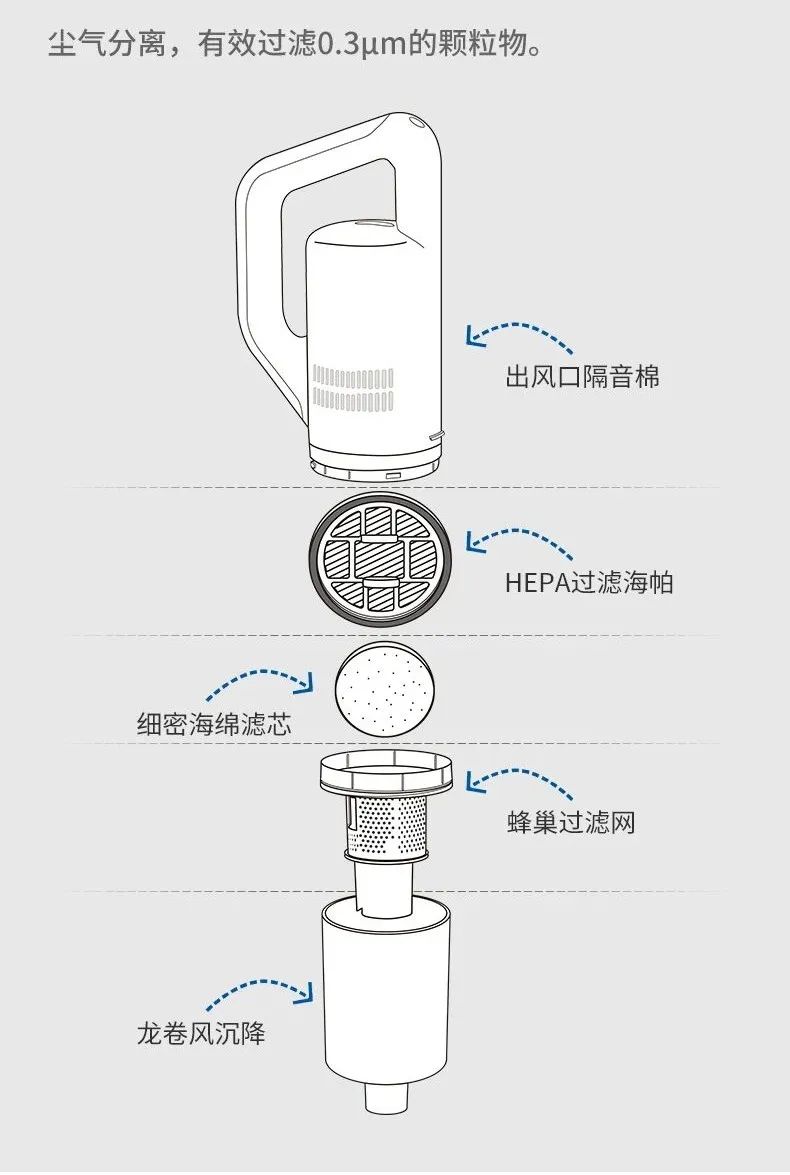 火爆日本的高顏值無線吸塵器～輕便省力、吸力強，好用到不可思議！ 家居 第15張