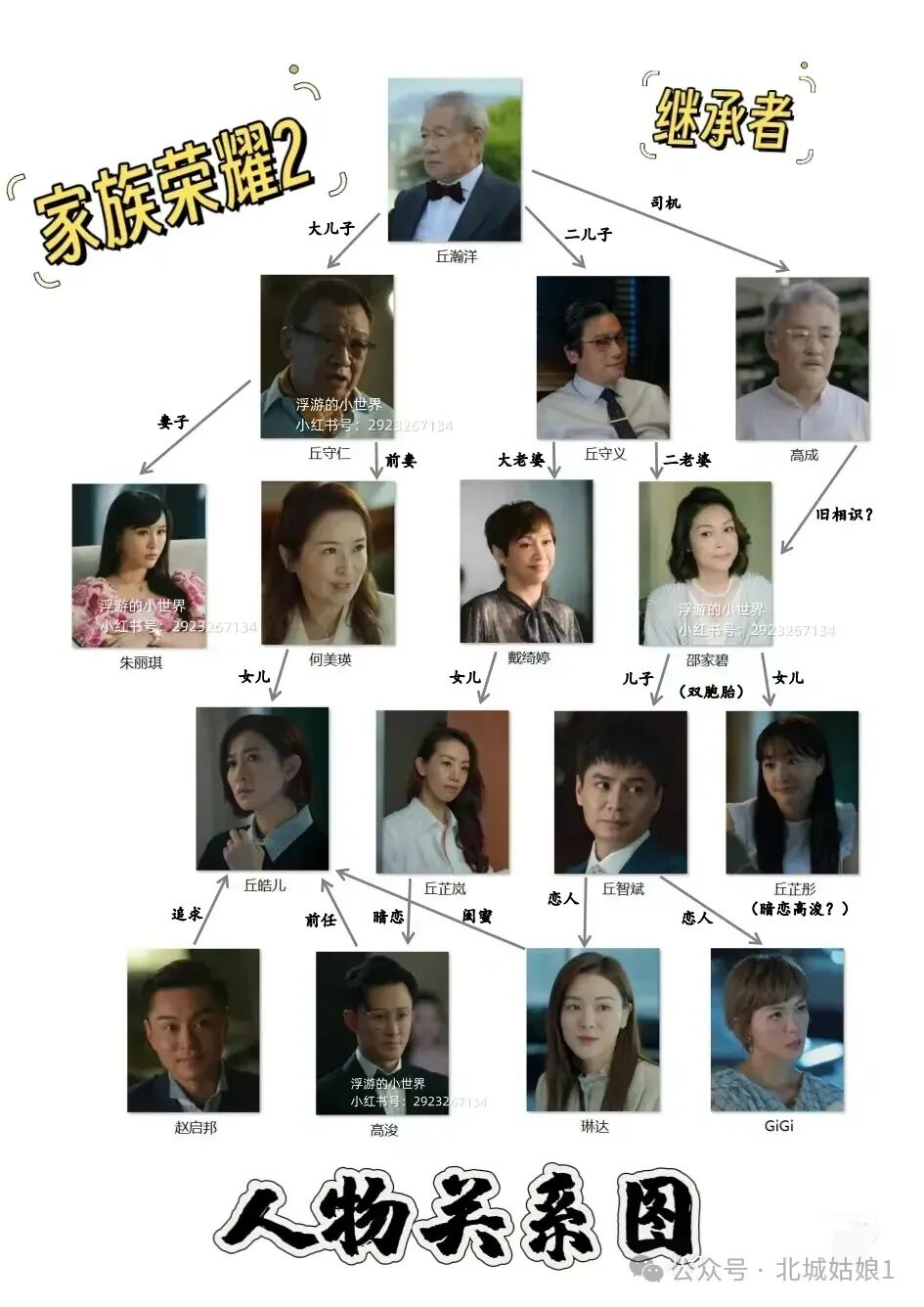 家族荣耀2:佘诗曼又一爆款剧,看继承者们的豪门攻心计