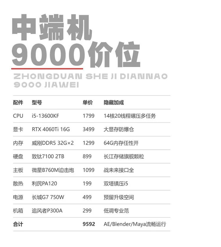 该换电脑了!2025设计专用电脑配置推荐!