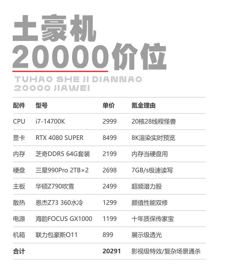 该换电脑了!2025设计专用电脑配置推荐!