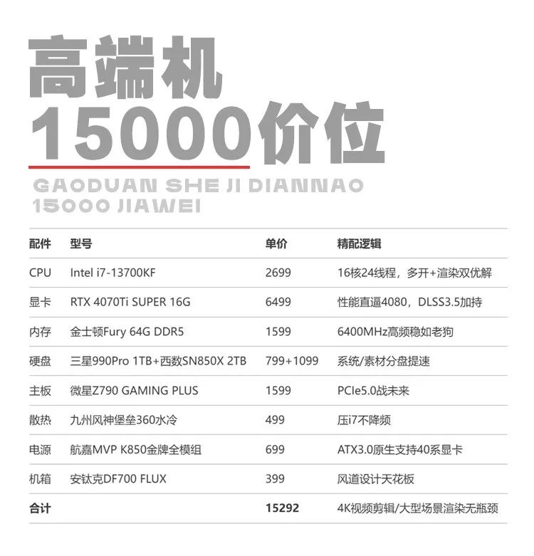 该换电脑了!2025设计专用电脑配置推荐!