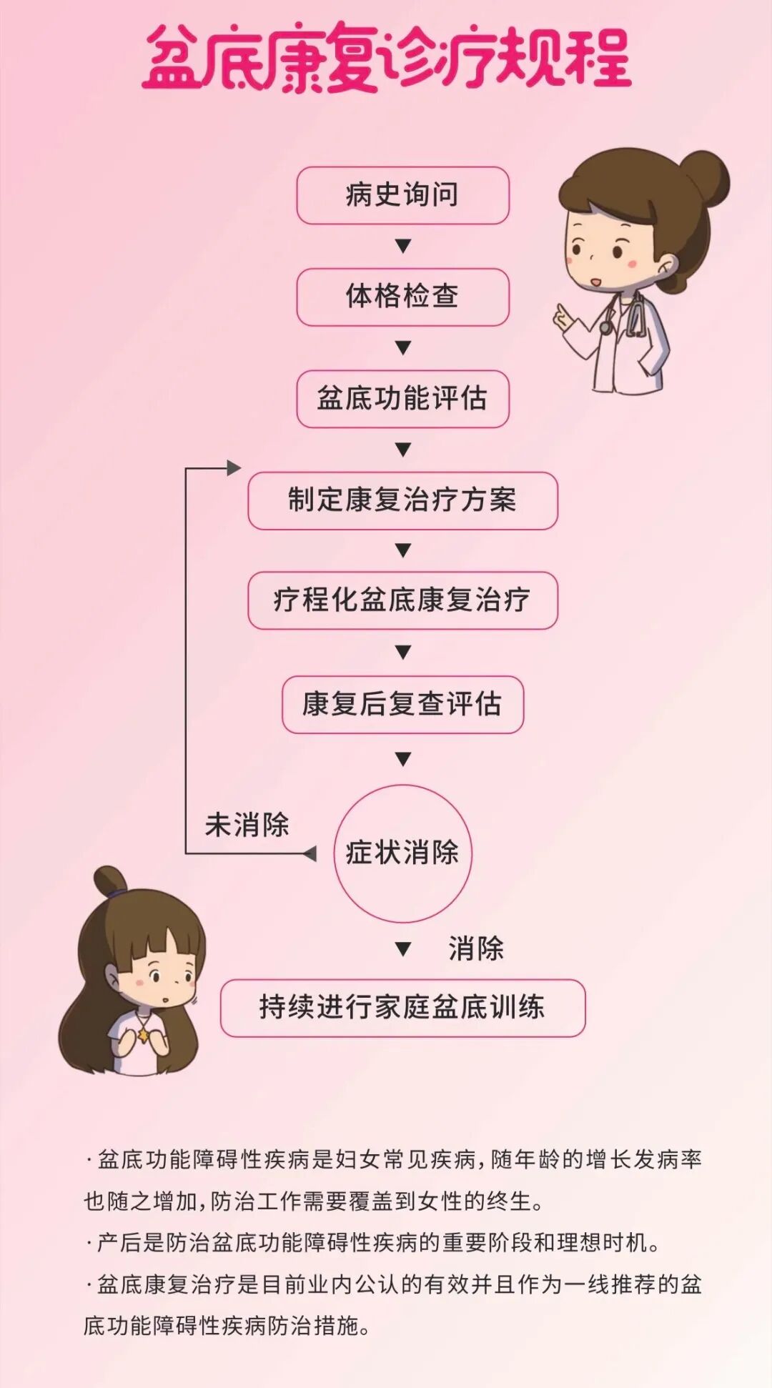 盆底肌康复治疗仪怎么用好消息！我院引进盆底肌生物反馈治疗仪——让盆底康复更轻松！_https://www.jmylbn.com_新闻资讯_第35张