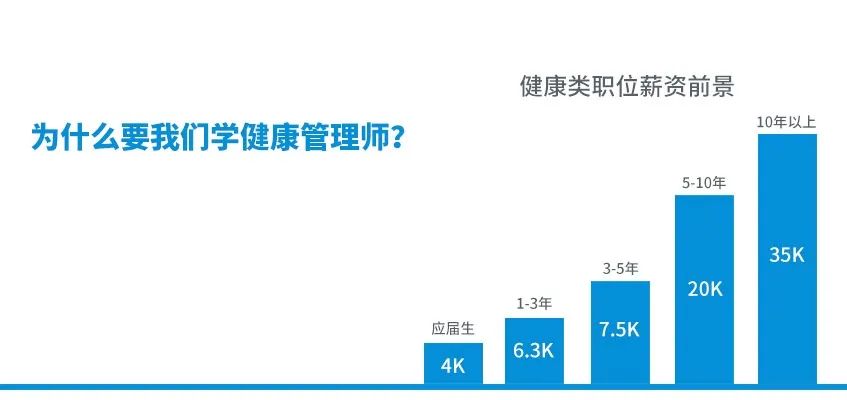 健康营养管理师专业_营养师和健康管理师哪个含金量高_营养师健康管理师市场前景