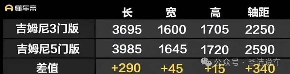 吉姆尼多少钱