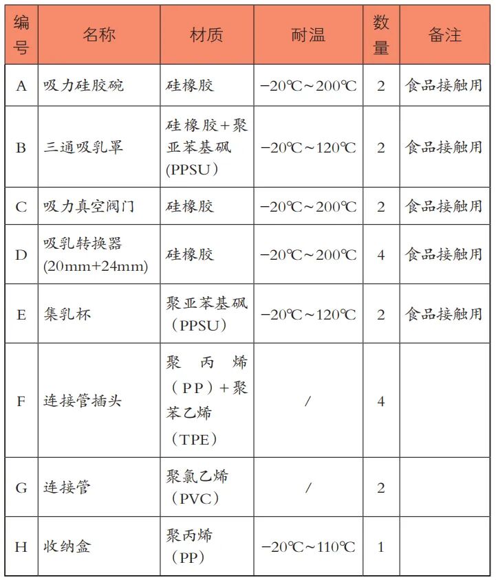 为什么购买电动吸引器“引进”电动吸奶器，妈妈先上基础课_https://www.jmylbn.com_新闻资讯_第5张