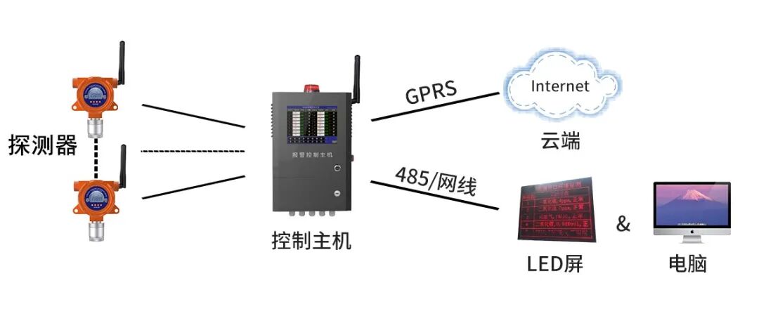 系统架构图