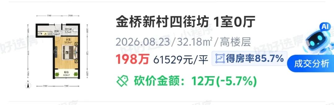 200万预算上海买学区，最适配的选择！（附小区推荐）相关资料 10