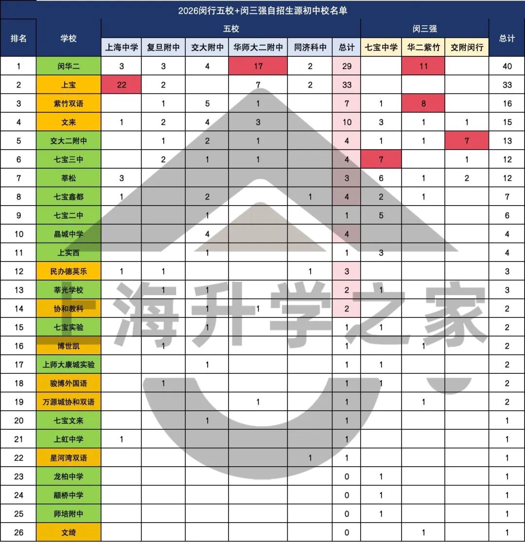 七宝系成爆点！闵行学区格局大变天！相关资料 4