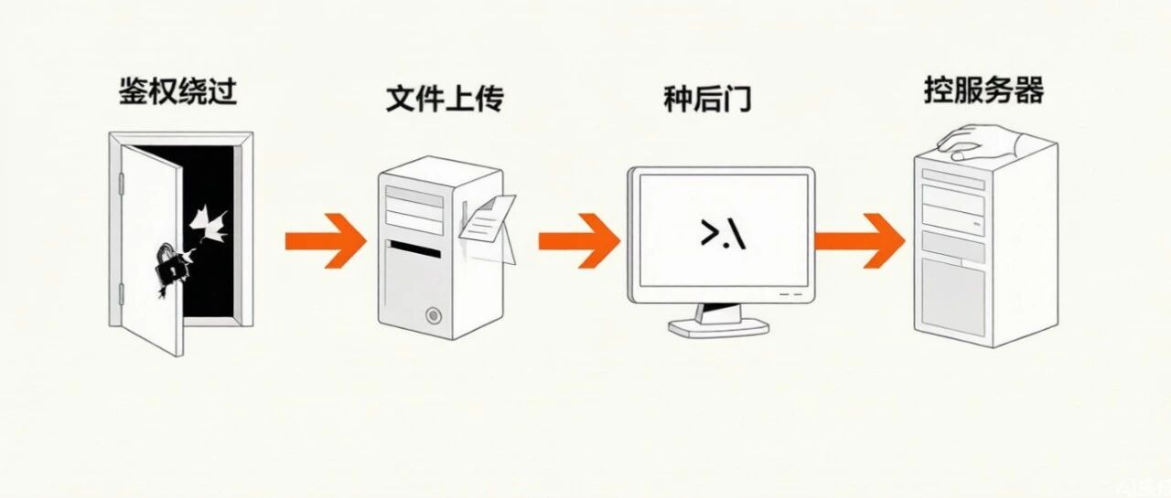 Example Image