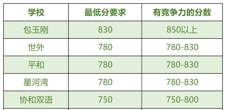 小托福