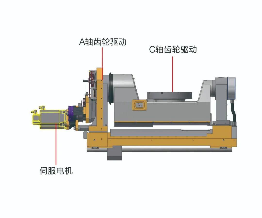 核心性能再突破！埃弗米 GMU400E 迭代升级，直击加工痛点！