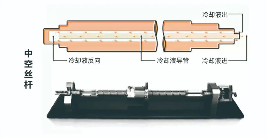 核心性能再突破！埃弗米 GMU400E 迭代升级，直击加工痛点！