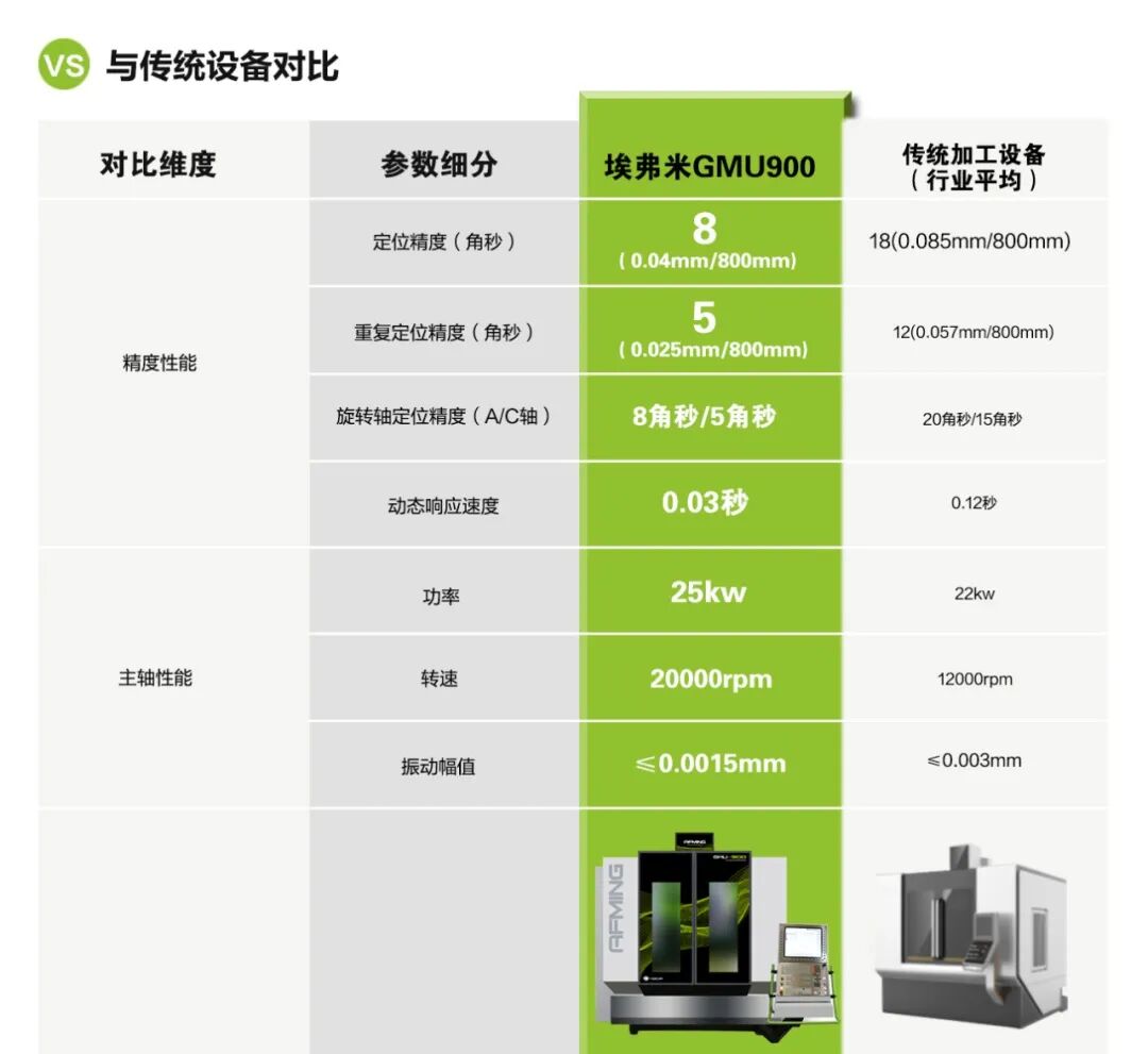 告别低效！GMU900 如何让制造企业效能倍增？！！