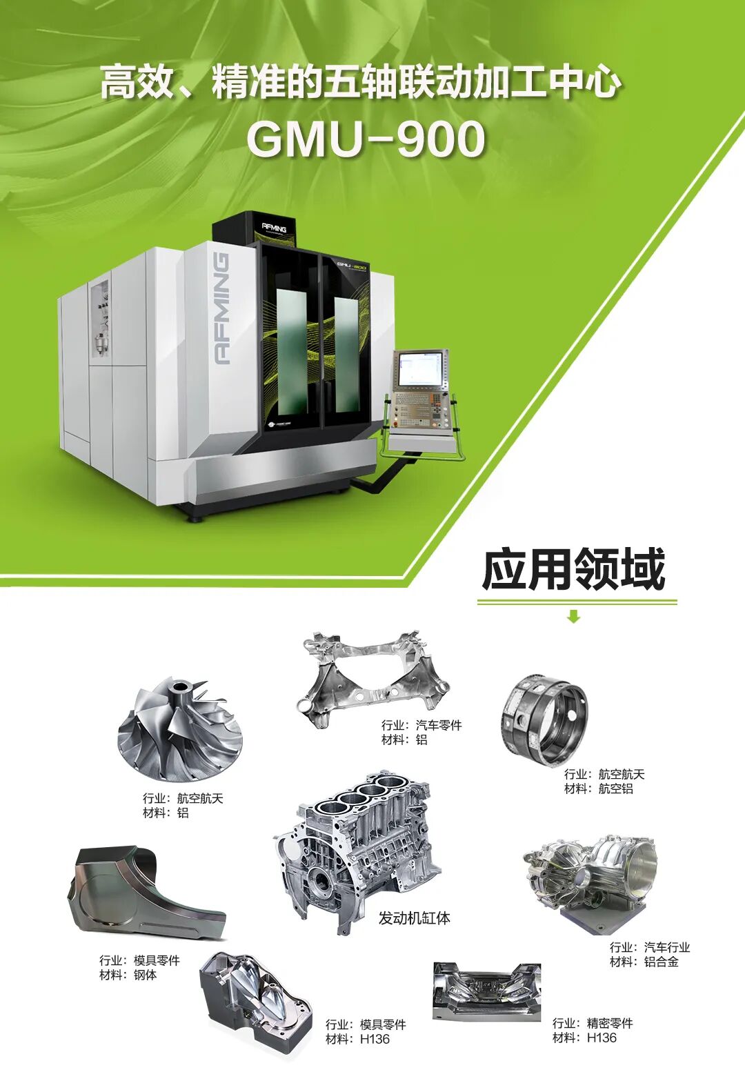 告别低效！GMU900 如何让制造企业效能倍增？！！